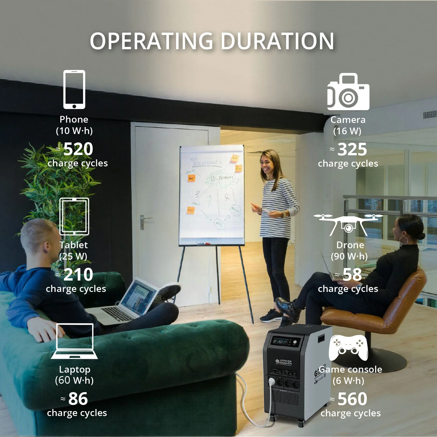 Mobilus energijos šaltinis Konner & Sohnen LifePO4 KS 5200PS (5200 W) - Image 7